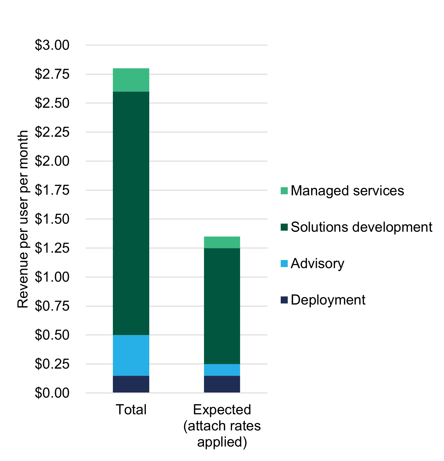 Low-Code Power Platform AI Opportunity Chart